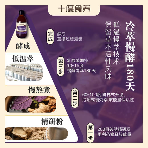 【十度食养】紫苏姜葛汤 150mL*8瓶/盒 商品图3