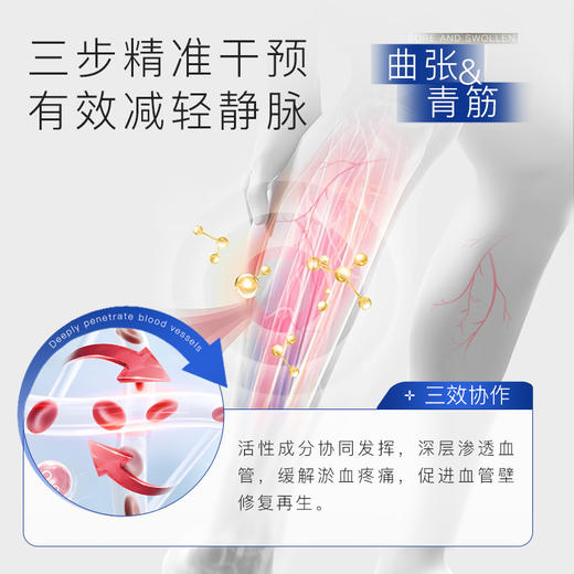 Breathy静脉曲张凝胶｜快速缓解疼痛，加速血液循环，21天告别静脉曲张困扰！ 商品图2