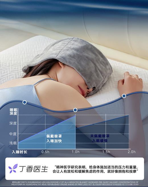 HYUNDAI重力深睡眼罩，科学配比约300G重力珠 ，按摩穴位解压。四季款裸感绒布松弛入睡 商品图1