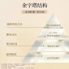 晓姿4d金字塔眼膜淡化眼周暗沉细纹抗衰抗糖焕亮紧致 商品缩略图2