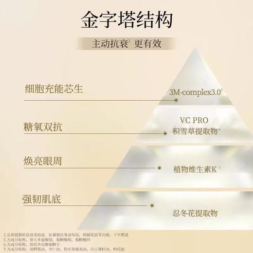 晓姿4d金字塔眼膜淡化眼周暗沉细纹抗衰抗糖焕亮紧致 商品图2