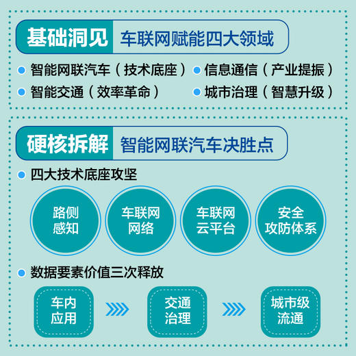 车联网新动力：数智变革赋能汽车产业转型 发展趋势热点 应用实践跨行业赋能落地 政企科研人员 行业解读产业经管书籍 商品图1