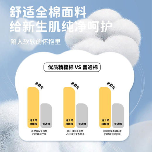 迪士尼夏季短袖包屁衣ZD2EB002 商品图3