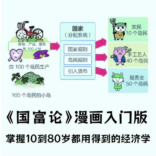 小岛经济学：经济学通识课7讲 商品图3