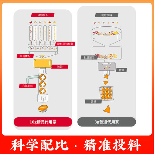 【限时买3盒加赠2盒】每日元气铁皮石斛青钱柳茶8种优质原材（糖友茶） 商品图3