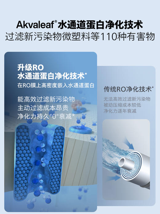 飞利浦冰境D1pro即热饮水机制冷冰水直饮咖啡净饮机ADD6875 商品图6