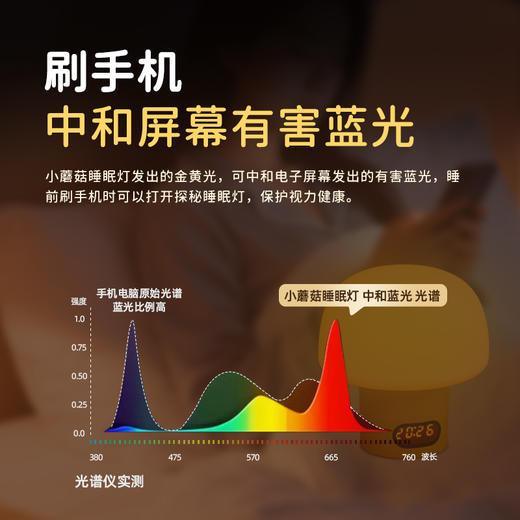 探秘睡眠灯真正无蓝光婴儿夜间小夜灯护眼灯喂奶神器宝宝专用灯 商品图2