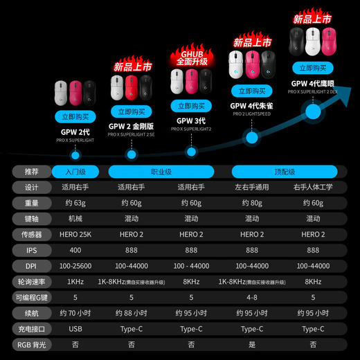 罗技（G）gpw二代无线鼠标游戏电竞狗屁王二代gpw2人体工学轻量化机械充电双模鼠标 商品图3