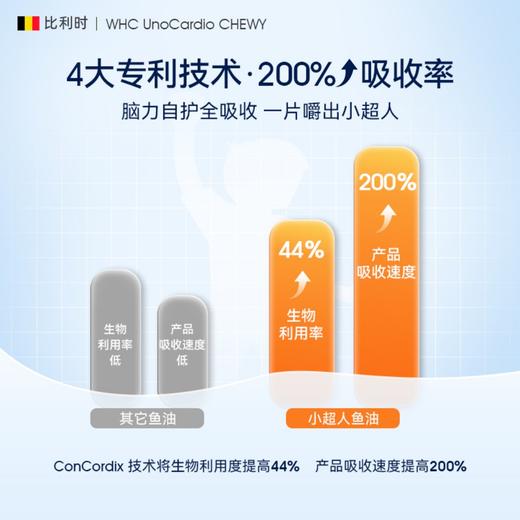 【保税】比利时 万赫希WHC 小超人儿童咀嚼鱼油 30粒 商品图3
