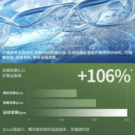 蕉下女士凉感修身运动防晒衣（尺码偏小） 商品图4