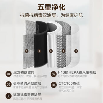 美的（Midea）【母婴级】空气净化器鼻炎家用除甲醛除烟味异味过敏原花粉空气净化机森林家L1 Lite /家用电器 /生活电器 /空气净化器 商品图7