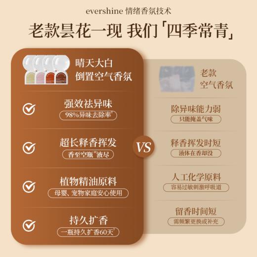EVERSHINE倒置空间香氛# 专利倒置扩香，60天持久留香，5分钟除臭，98%异味去除率~ 99%除菌率 商品图2