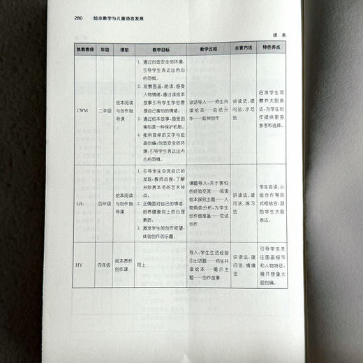 绘本教学与儿童语言发展 姚颖 绘本阅读 教学实践 商品图14