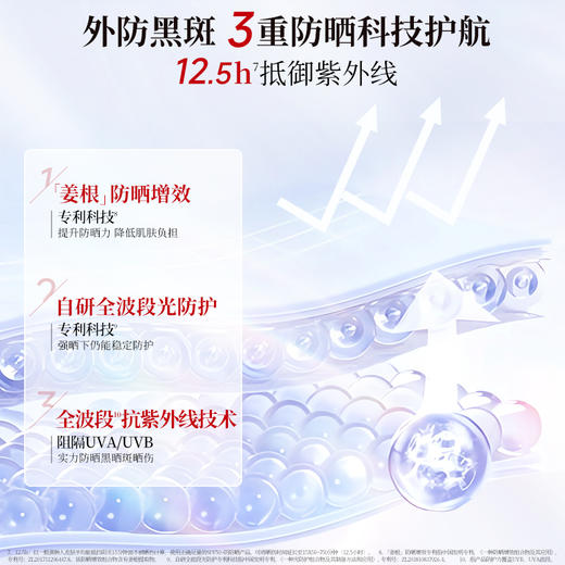 【年货节直降·50倍淡斑】美肤宝美白隔离防晒霜SPF50+ PA+++(淡斑型)40g 小粉管隔离遮瑕防晒霜防紫外线 商品图4