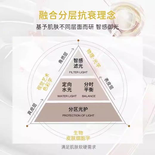 【193元会员福利】拉普瑞斯悦颜水润防晒霜50ml    商品图2