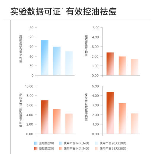 拾颜双酸柔雾霜 壬二酸控油精华粉霜30ml 祛痘控油净肤 一抹哑光 丝滑肤感 商品图3