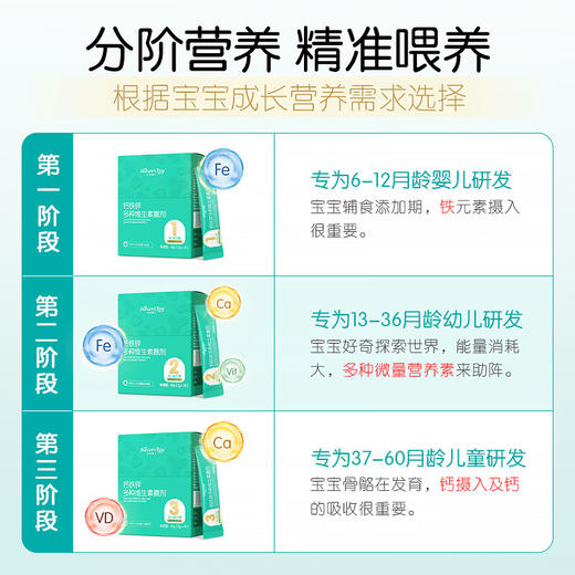 【618会员提前购】天然博士钙铁锌多种维生素撒剂2g/袋*30袋 商品图3