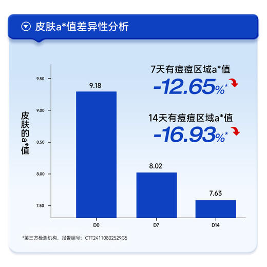 满婷祛痘控油沐浴乳250ml--入会享会员八折，满69元送满婷清满保湿洁面乳，满119元送祛痘控油沐浴乳 商品图2