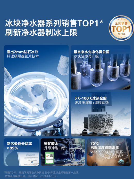 飞利浦（PHILIPS）冰境i1pro冰块冰沙即热直饮台式净水器ADD8608 商品图2