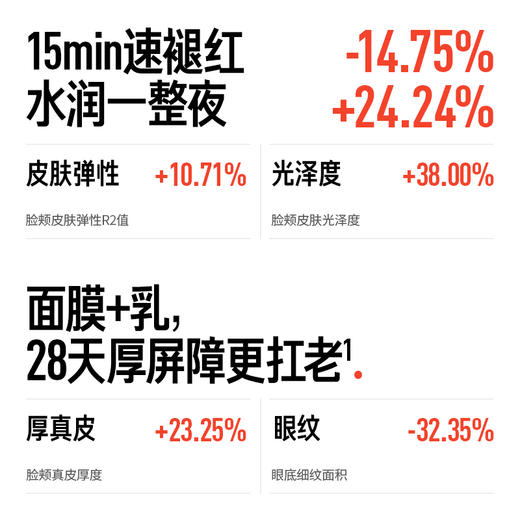【体验装】厚脸皮面膜 1片 商品图2
