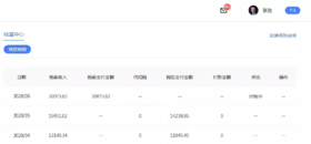 “结婚10年，分床5年”：女人，千万不要过手心向上的人生