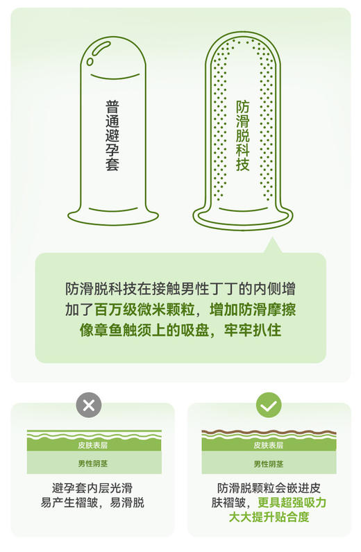 上新🔥防滑脱避孕套【扒得牢‼️动得爽】内壁微米颗粒稳稳扒丁｜外壁玻尿酸全程水润润｜004体感如第二层皮肤（朋友圈专享jm） 商品图1