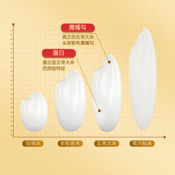 十月稻田 当季新米 绿色食品 五常大米 10斤（香米 东北大米 5公斤） /粮油调味 /米 /长粒香米 商品图5