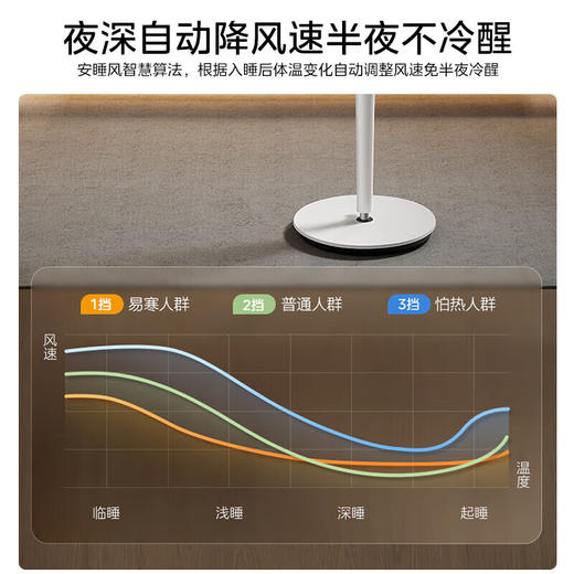 美的落地扇 FSD35STL 商品图2