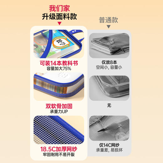 猫太子L型科目分类袋透明文件袋小学生双层网纱补习袋学科手提袋学生试卷收纳袋拉链式作业书本拎书袋子 商品图1