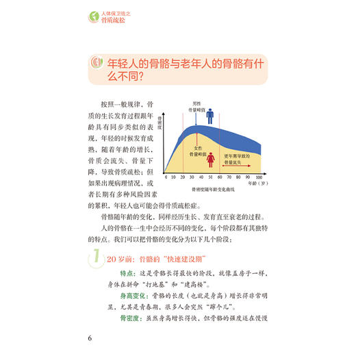 人体保卫战之骨质疏松 郑丽丽 李静怡 适合广大骨质疏松高危人群 骨质疏松症患者阅读 供相关从业人员参阅使用中国医药科技出版社 商品图4