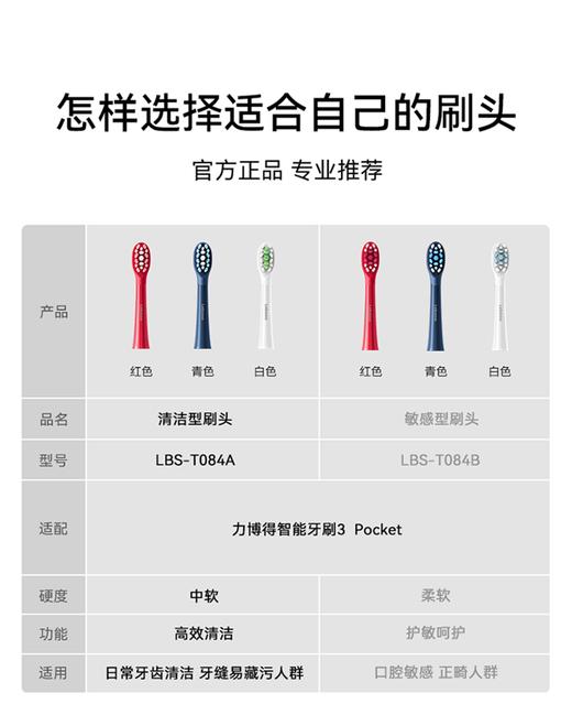 力博得电动牙刷原装刷头2支装，（不支持拆封后退换，请选择对应款式下单，如不确定下单前请先咨询客服） 商品图3
