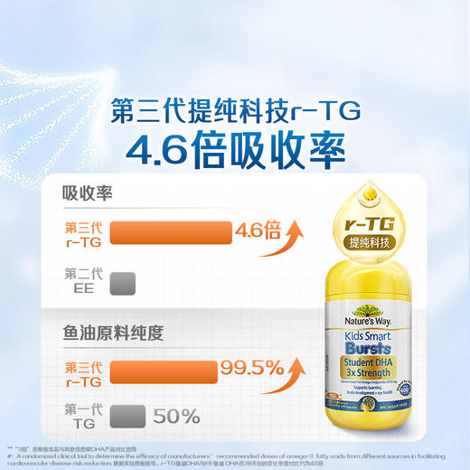 3-17岁 DHA鱼油胶囊 50粒 | 佳思敏 Nature's Way三倍增强 可以嚼着吃的600mg高含量DHA  (28年4月） 商品图2