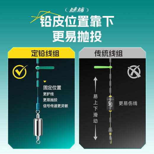 佳钓尼鲢鱅无结定铅线组主攻鲢鱅 商品图4