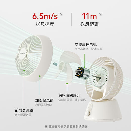 【洛宾汉360度台式空气循环扇】360度旋转摇头台式家用静音桌面小型电风扇 商品图3