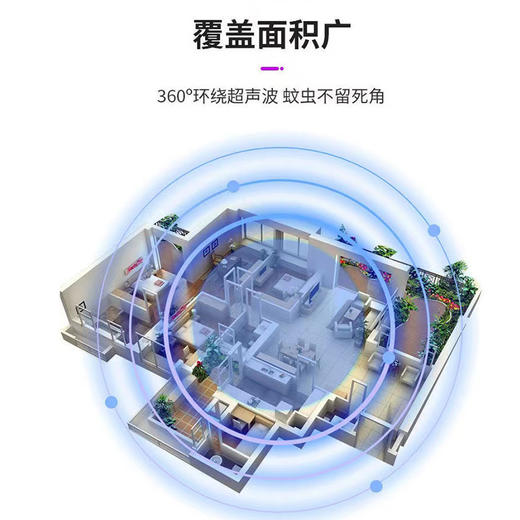 【声波驱蚊】新款超声波驱蚊除螨仪家用室内驱蚊器 广角覆盖360度.小巧便携.使用广泛 商品图2