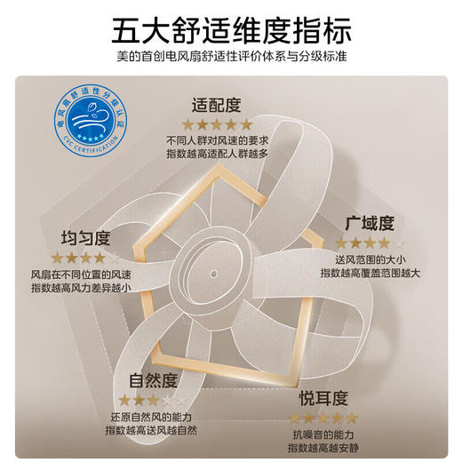 美的落地扇 FSD35STL 商品图4