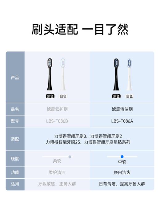力博得电动牙刷原装刷头2支装，（不支持拆封后退换，请选择对应款式下单，如不确定下单前请先咨询客服） 商品图1