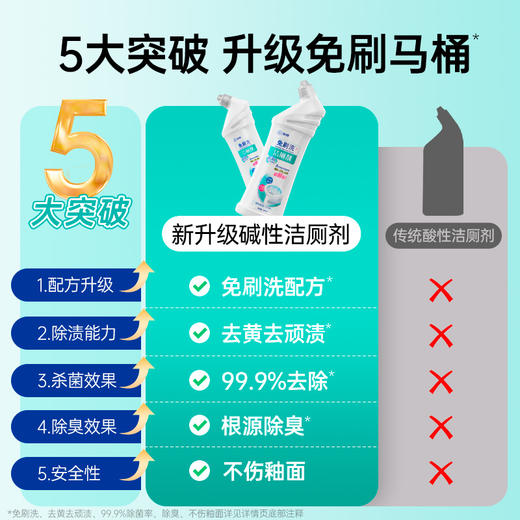 净狮洁厕清洁剂检测洁厕剂+魔瓶组合 商品图3