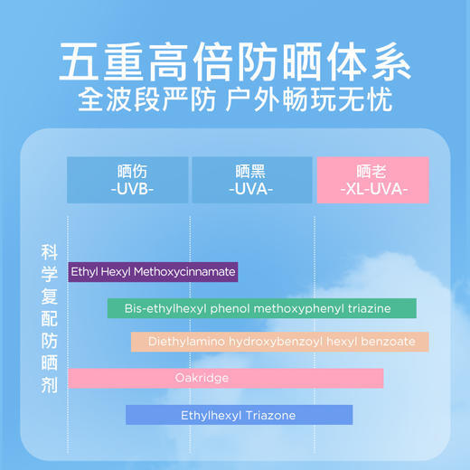 日本Parasola 娜丽丝防晒喷雾SPF50+PA++++/防晒乳SPF50+PA+++ 商品图8