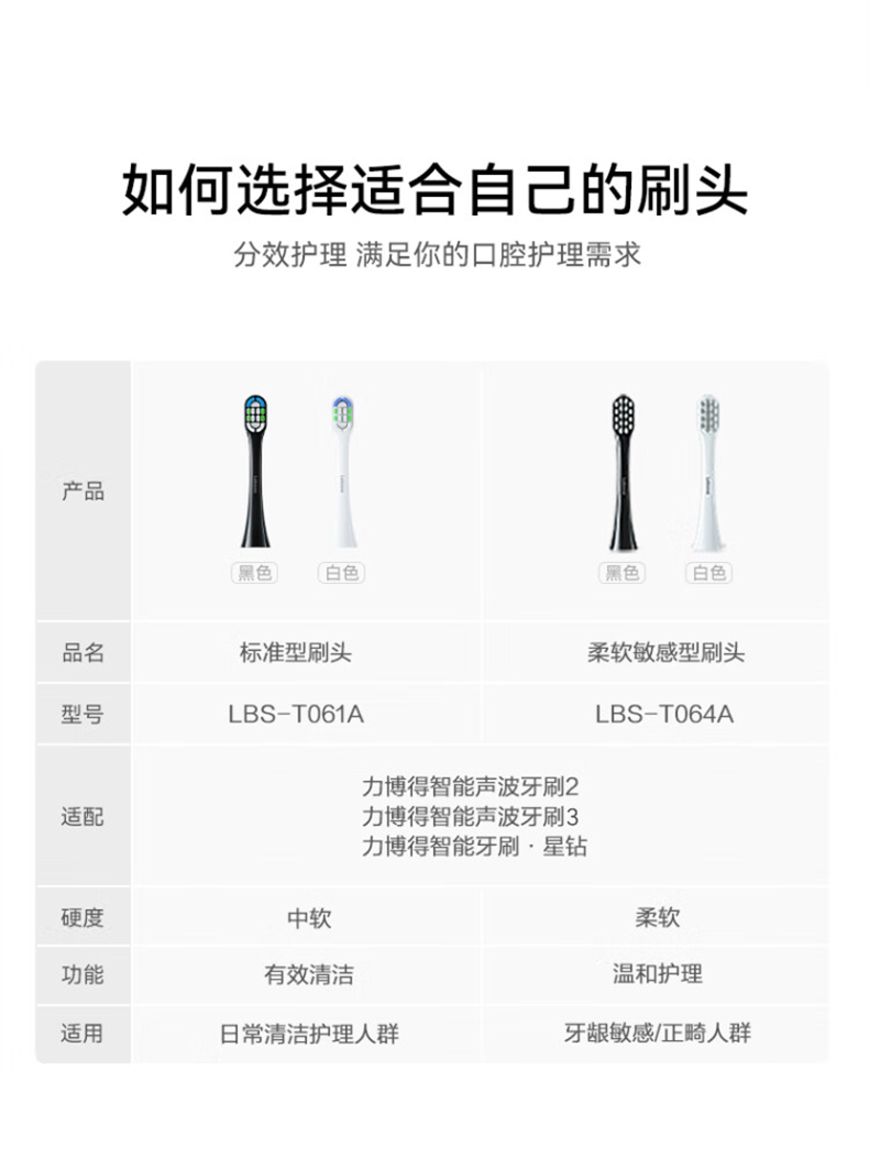 力博得电动牙刷原装刷头2支装，（不支持拆封后退换，请选择对应款式下单，如不确定下单前请先咨询客服）