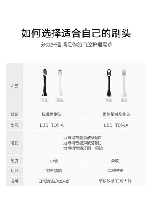 力博得电动牙刷原装刷头2支装，（不支持拆封后退换，请选择对应款式下单，如不确定下单前请先咨询客服） 商品图0