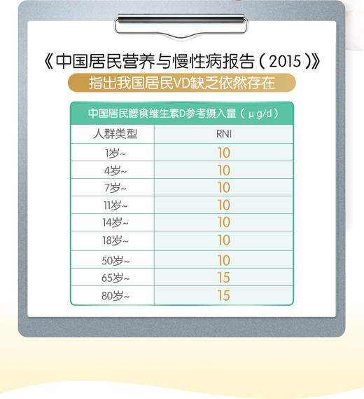 天然博士维生素D儿童青少年，孕妇成人 商品图3