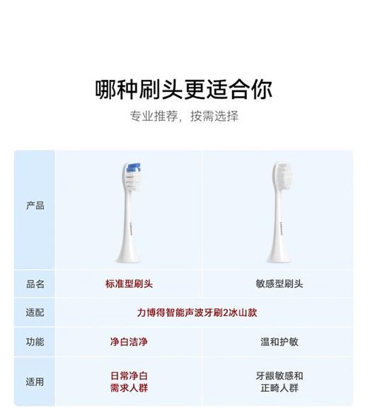 力博得电动牙刷原装刷头2支装，（不支持拆封后退换，请选择对应款式下单，如不确定下单前请先咨询客服） 商品图2
