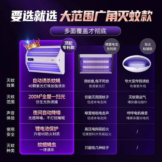 【灭蚊灯灭蝇灯苍蝇捕捉器】挂墙室内家用餐厅饭店 商铺驱蚊电蚊 仿生热能技术 商品图1