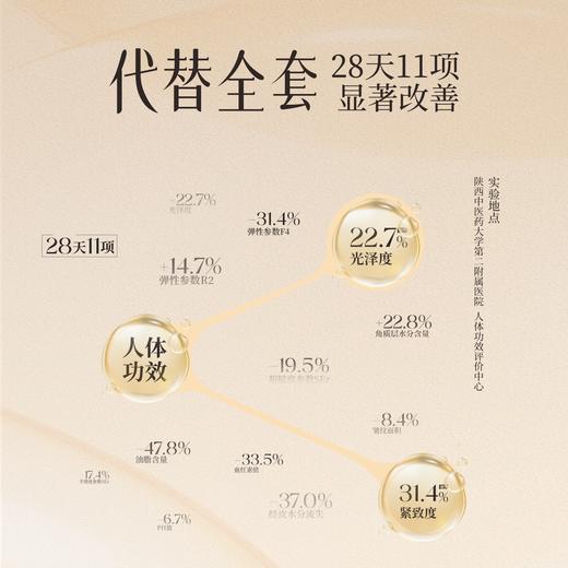 素僖酵母溶胞物精华霜-四季版 | 30g/瓶 保湿抗皱紧致 修护面霜 春夏清爽不油腻 敏感肌适用【赠25ml洁面慕斯1瓶+5g精华霜1瓶+面膜2片】「不享受会员价」 商品图2