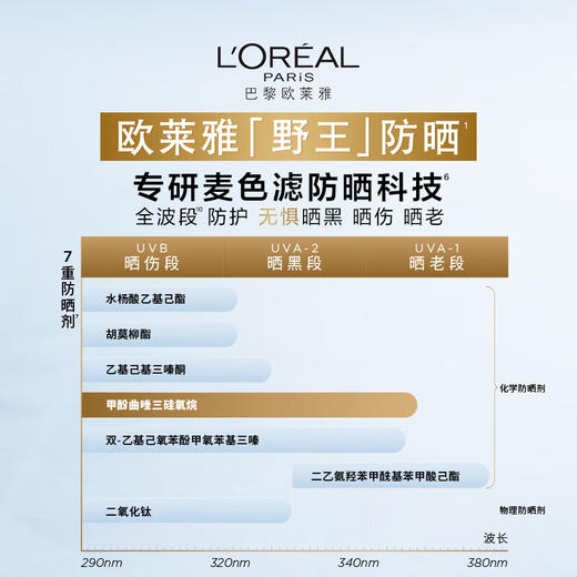 鹿鹿严选·【龚俊推荐】欧莱雅 野王防晒霜多重防护水感倍护隔离液40ML高倍防晒 商品图2