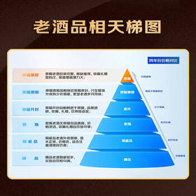 泸州老窖 华北基地 2015年-2016年 浓香型白酒 42度 500ml 6瓶 整箱装 陈年老酒