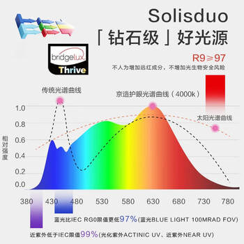 京东京造长颈鹿2代 立式护眼台灯学习灯全光谱普瑞灯珠大路灯落地灯 商品图6