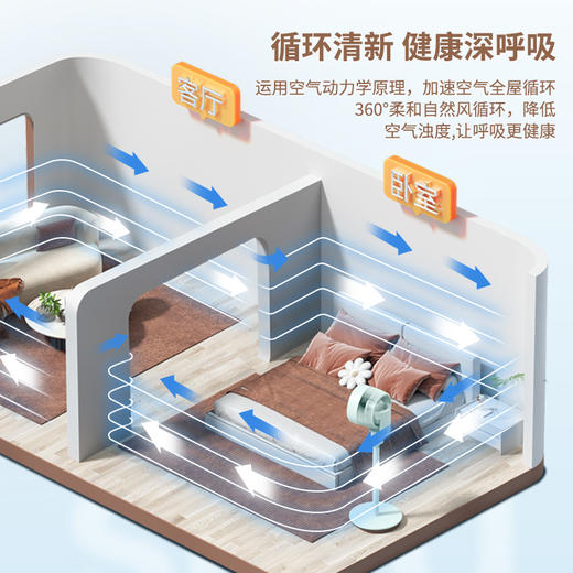 八字摇头驱蚊循环扇SF2302-XF605 商品图8