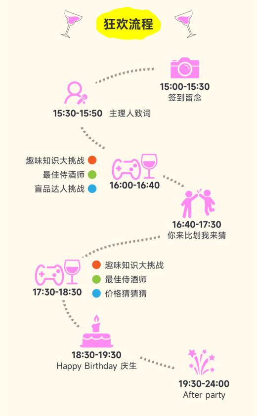 【2025.06.28 北京嘉年华 CBD Ticket】葡道北京1周年狂欢Party 商品图1